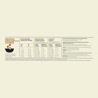 ACANA Highest Protein Dog Ranchlands (oksekød, lam og svinekød)