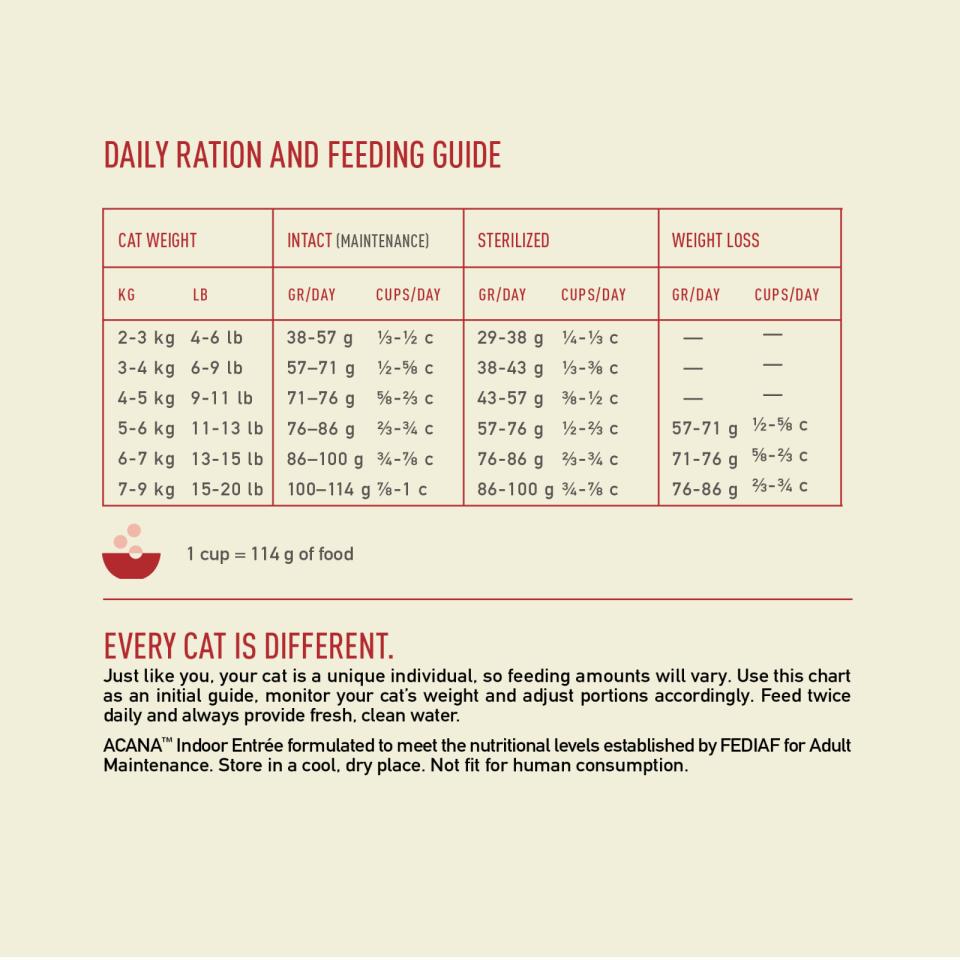 ACANA CAT Indoor Entree 4,5kg