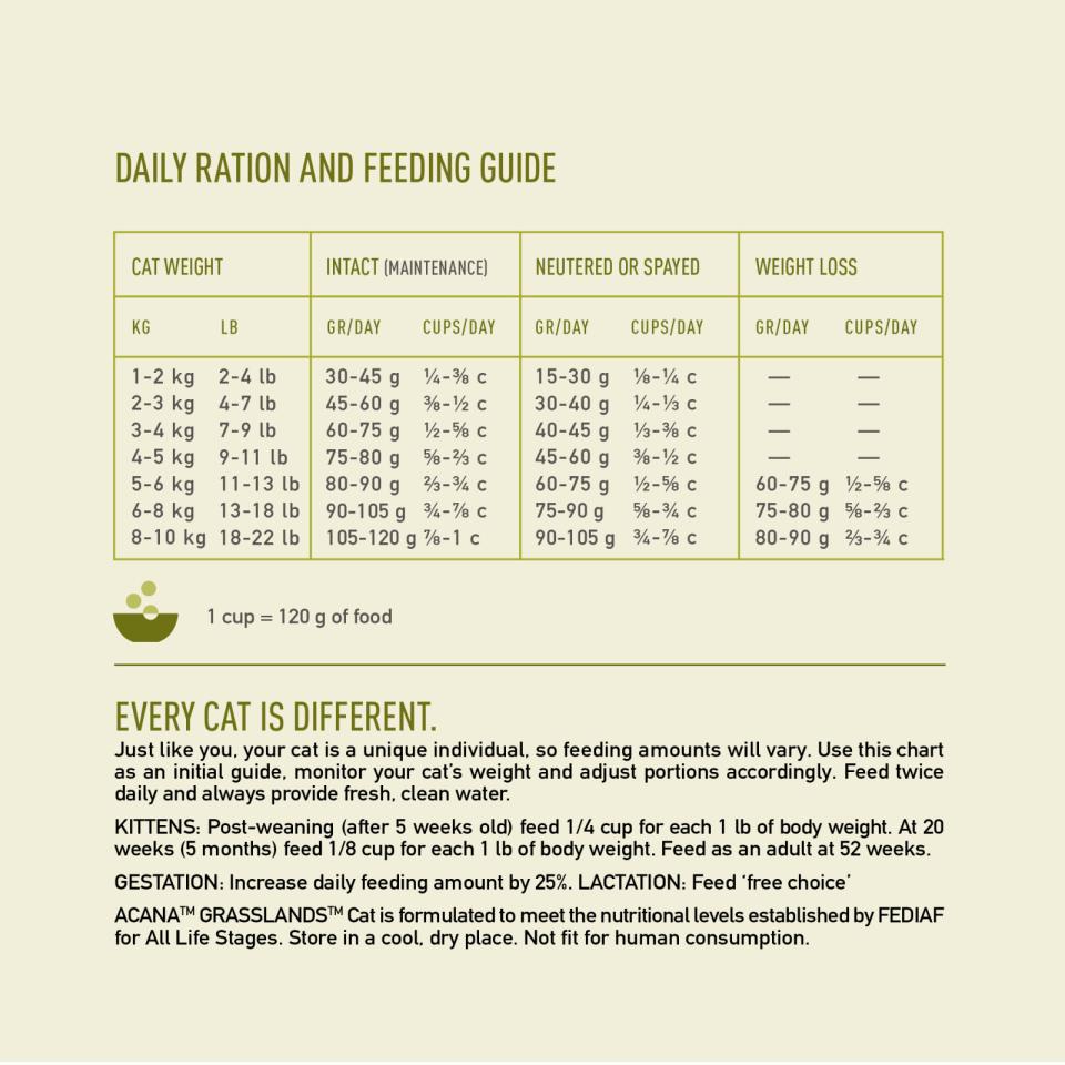 ACANA CAT Highest Protein Grasslands 4,5kg