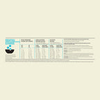 ACANA Highest Protein Dog Pacifica (makrel)