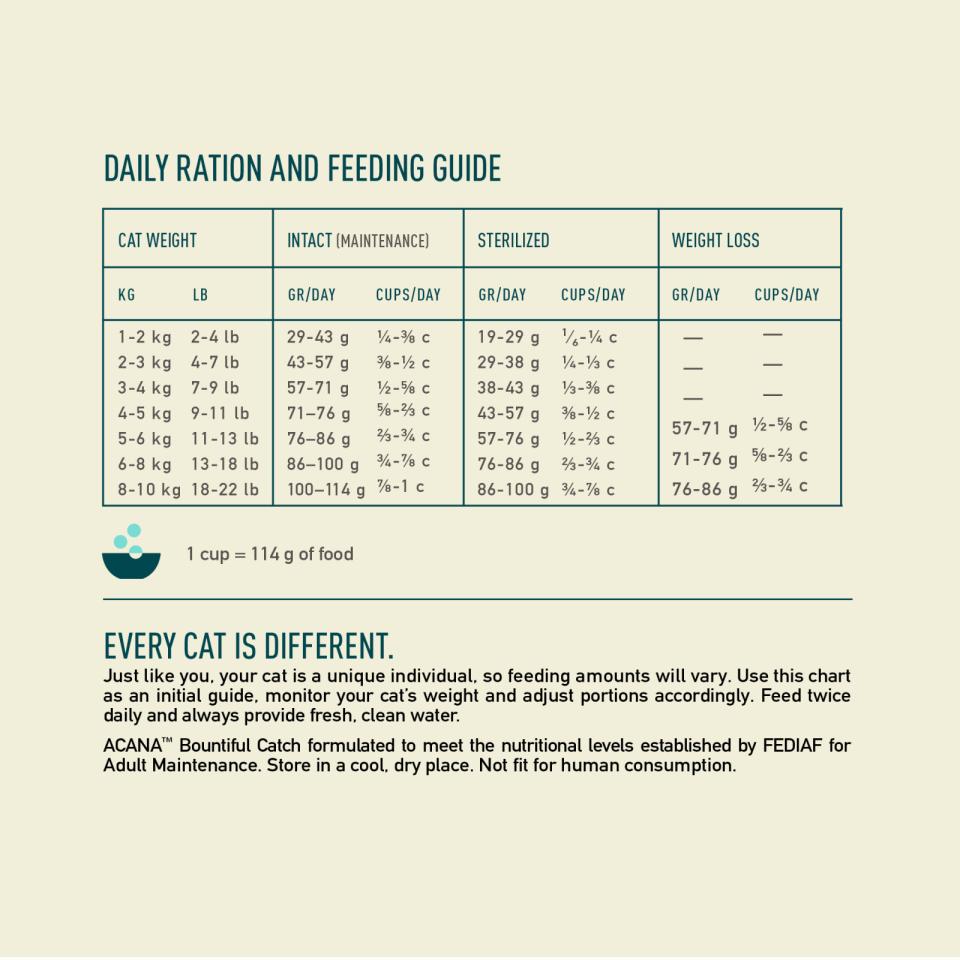 ACANA CAT Bountiful Catch (laks)