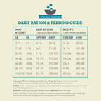 ACANA Classics Wild Coast (kylling og fisk)