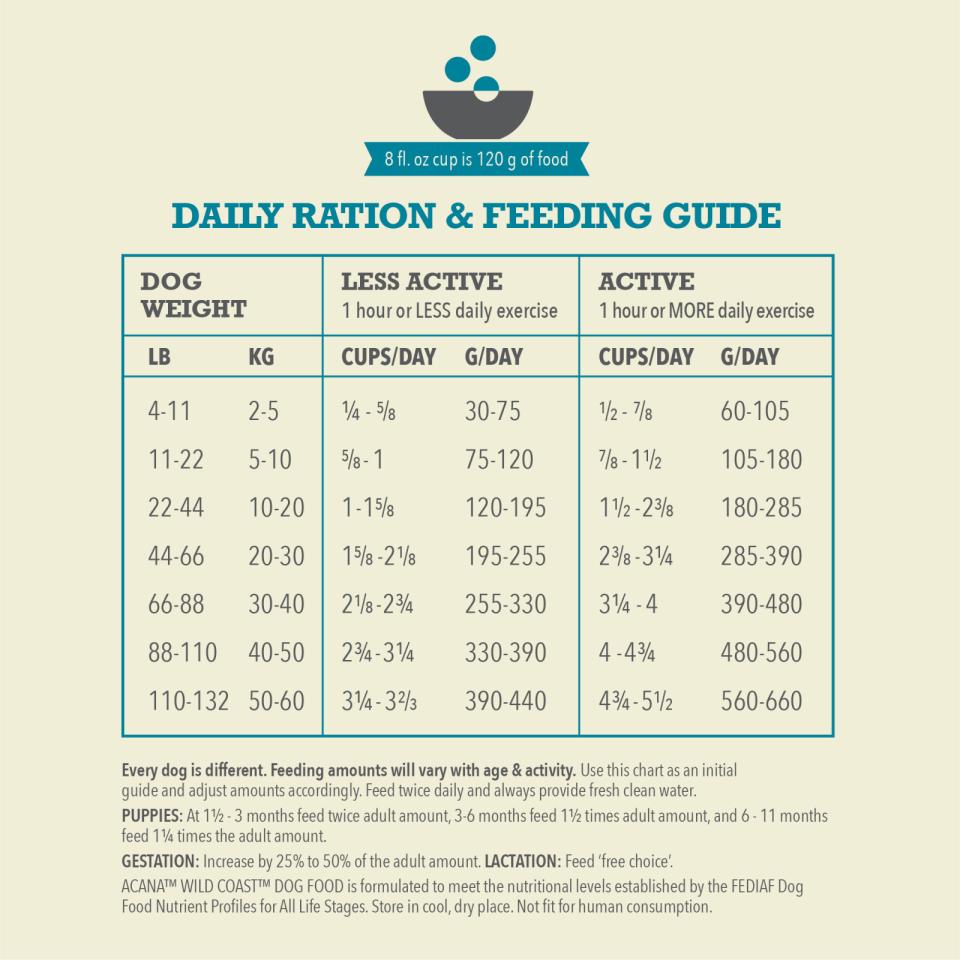 ACANA Classics Wild Coast (kylling og fisk)