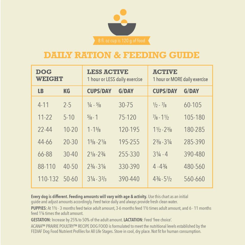 ACANA Classics Prairie Poultry (kylling)