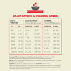 ACANA Classics Red (lam og svin)