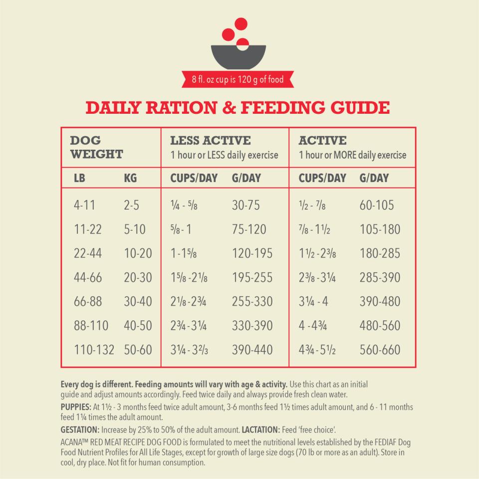 ACANA Classics Red (lam og svin)